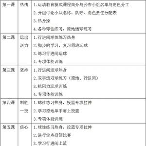 儿童篮球培训班推荐的训练和发展策略:选择最佳路径,助力孩子成长